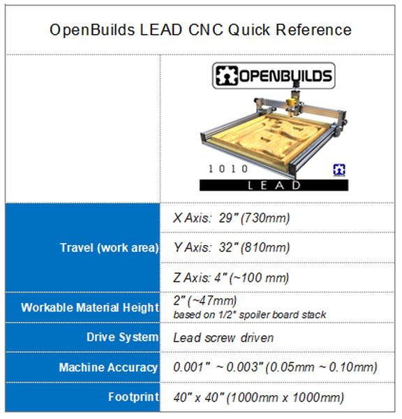 openbuild_spec.jpg